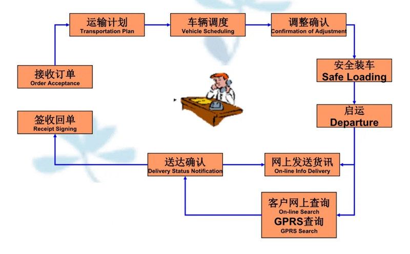 苏州到闽清搬家公司-苏州到闽清长途搬家公司