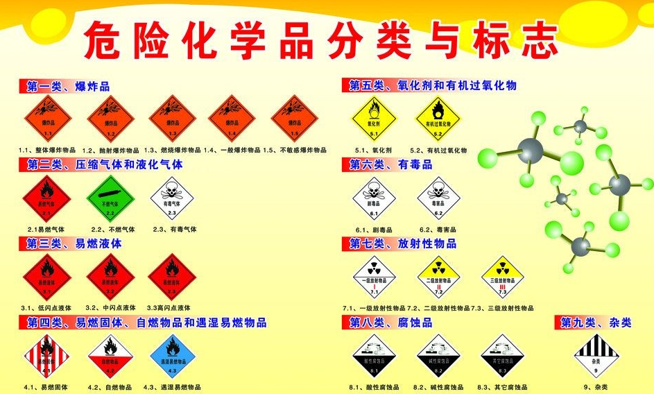 上海到闽清危险品运输